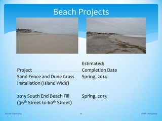 Estimated/
Project Completion Date
Sand Fence and Dune Grass Spring, 2014
Installation (Island Wide)
2015 South End Beach Fill Spring, 2015
(36th Street to 60th Street)
Draft - 01/15/2015City of Ocean City 10
Beach Projects
 