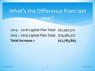 2014 – 2018 Capital Plan Total $51,597,512
2015 – 2019 Capital Plan Total $79,381,377
Total Increase = $27,783,865
Draft - 01/15/2015City of Ocean City 23
What’s the Difference from last
year?
 