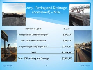 Draft - 01/15/2015City of Ocean City 26
2015 - Paving and Drainage
(continued) – Misc.
New Street Lights $2,500
Transportation Center Parking Lot $100,000
West 17th Street - Bulkhead $200,000
Engineering/Survey/Inspection $1,134,450
Total $1,436,950
Total - 2015 – Paving and Drainage $7,851,950
 