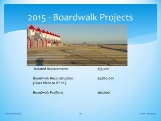 Isolated Replacements $75,000
Boardwalk Reconstruction $3,850,000
(Plaza Place to 8th St.)
Boardwalk Pavilions $60,000
Draft - 01/15/2015City of Ocean City 38
2015 - Boardwalk Projects
 