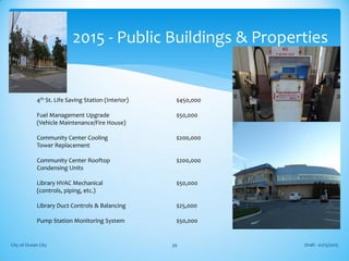 4th St. Life Saving Station (Interior) $450,000
Fuel Management Upgrade $50,000
(Vehicle Maintenance/Fire House)
Community Center Cooling $200,000
Tower Replacement
Community Center Rooftop $200,000
Condensing Units
Library HVAC Mechanical $50,000
(controls, piping, etc.)
Library Duct Controls & Balancing $25,000
Pump Station Monitoring System $50,000
Draft - 01/15/2015City of Ocean City 39
2015 - Public Buildings & Properties
 