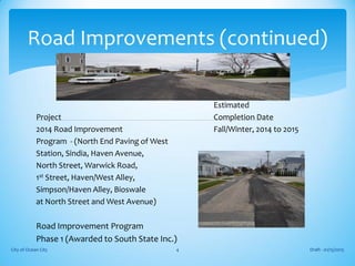 Estimated
Project Completion Date
2014 Road Improvement Fall/Winter, 2014 to 2015
Program - (North End Paving of West
Station, Sindia, Haven Avenue,
North Street, Warwick Road,
1st Street, Haven/West Alley,
Simpson/Haven Alley, Bioswale
at North Street and West Avenue)
Road Improvement Program
Phase 1 (Awarded to South State Inc.)
Draft - 01/15/2015City of Ocean City 4
Road Improvements (continued)
 
