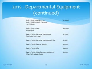 Police Dept. – Cameras for $125,000
Police Vehicles/Body Cameras
for Officers
Police Dept. – New $45,000
Equipment
Beach Patrol - Personal Water Craft $13,000
(with sled and trailer)
Beach Patrol - Personal Water Craft Trailer $1,500
Beach Patrol - Rescue Boards $3,000
Beach Patrol - ATV $9,000
Beach Patrol - Miscellaneous equipment $5,000
(Oars/Safety Gear/Tools)
Draft - 01/15/2015City of Ocean City 49
2015 - Departmental Equipment
(continued)
 