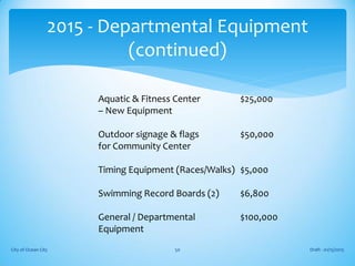 Aquatic & Fitness Center $25,000
– New Equipment
Outdoor signage & flags $50,000
for Community Center
Timing Equipment (Races/Walks) $5,000
Swimming Record Boards (2) $6,800
General / Departmental $100,000
Equipment
Draft - 01/15/2015City of Ocean City 50
2015 - Departmental Equipment
(continued)
 