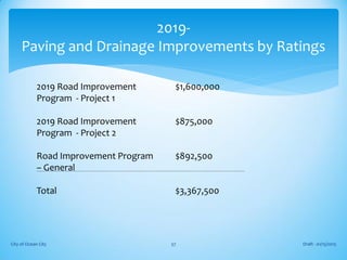 2019 Road Improvement $1,600,000
Program - Project 1
2019 Road Improvement $875,000
Program - Project 2
Road Improvement Program $892,500
– General
Total $3,367,500
Draft - 01/15/2015City of Ocean City 57
2019-
Paving and Drainage Improvements by Ratings
 