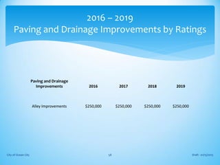 Paving and Drainage
Improvements 2016 2017 2018 2019
Alley Improvements $250,000 $250,000 $250,000 $250,000
Draft - 01/15/2015City of Ocean City 58
2016 – 2019
Paving and Drainage Improvements by Ratings
 