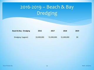 Beach & Bay - Dredging 2016 2017 2018 2019
Dredging (Lagoon) $3,000,000 $1,000,000 $1,000,000 $0
Draft - 01/15/2015City of Ocean City 59
2016-2019 – Beach & Bay
Dredging
 