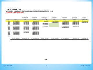 Draft - 01/15/2015City of Ocean City 73
 