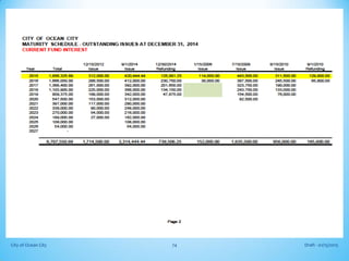 Draft - 01/15/2015City of Ocean City 74
 