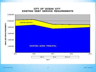 Draft - 01/15/2015City of Ocean City 75
 