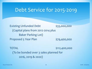 Existing Unfunded Debt $33,000,000
(Capital plans from 2012-2014 plus
Baker Parking Lot)
Proposed 5 Year Plan $79,400,000
TOTAL $112,400,000
(To be bonded over 3 sales planned for
2016, 2019 & 2020)
Draft - 01/15/2015City of Ocean City 76
Debt Service for 2015-2019
 