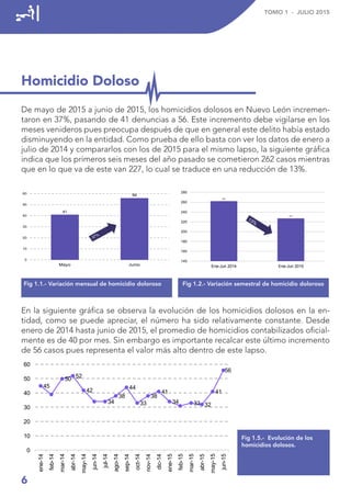 Homicidio Doloso
De mayo de 2015 a junio de 2015, los homicidios dolosos en Nuevo León incremen-
taron en 37%, pasando de ...