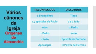 Vários
cânones
da
Igreja
Origenes
de
Alexandria
RECONHECIDOS DISCUTIDOS
4 Evangelhos Tiago
14 epístolas de Paulo 2 e 3 João
Atos 2 Pedro
1 Pedro Judas
1 João Epístola de Barnabé
Apocalipse O Pastor de Hermas
 