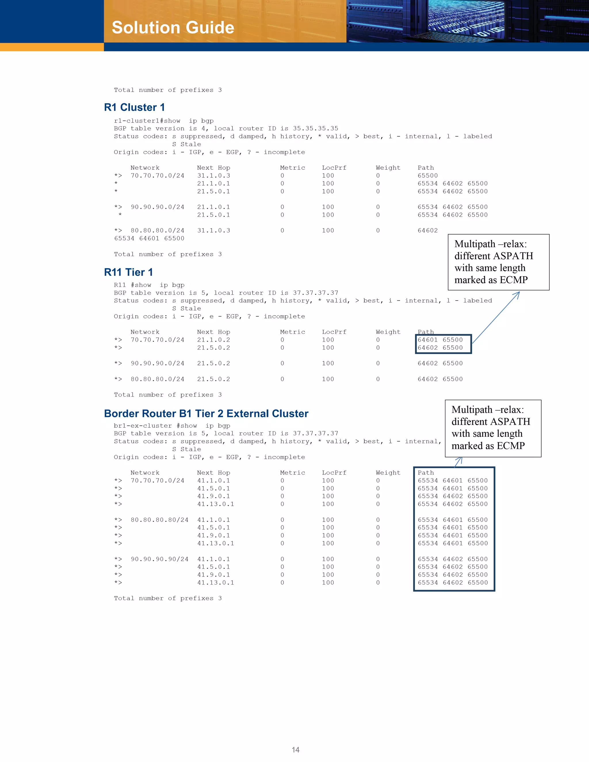 14
Solution Guide
R1 Cluster 1
R11 Tier 1
Border Router B1 Tier 2 External Cluster
 