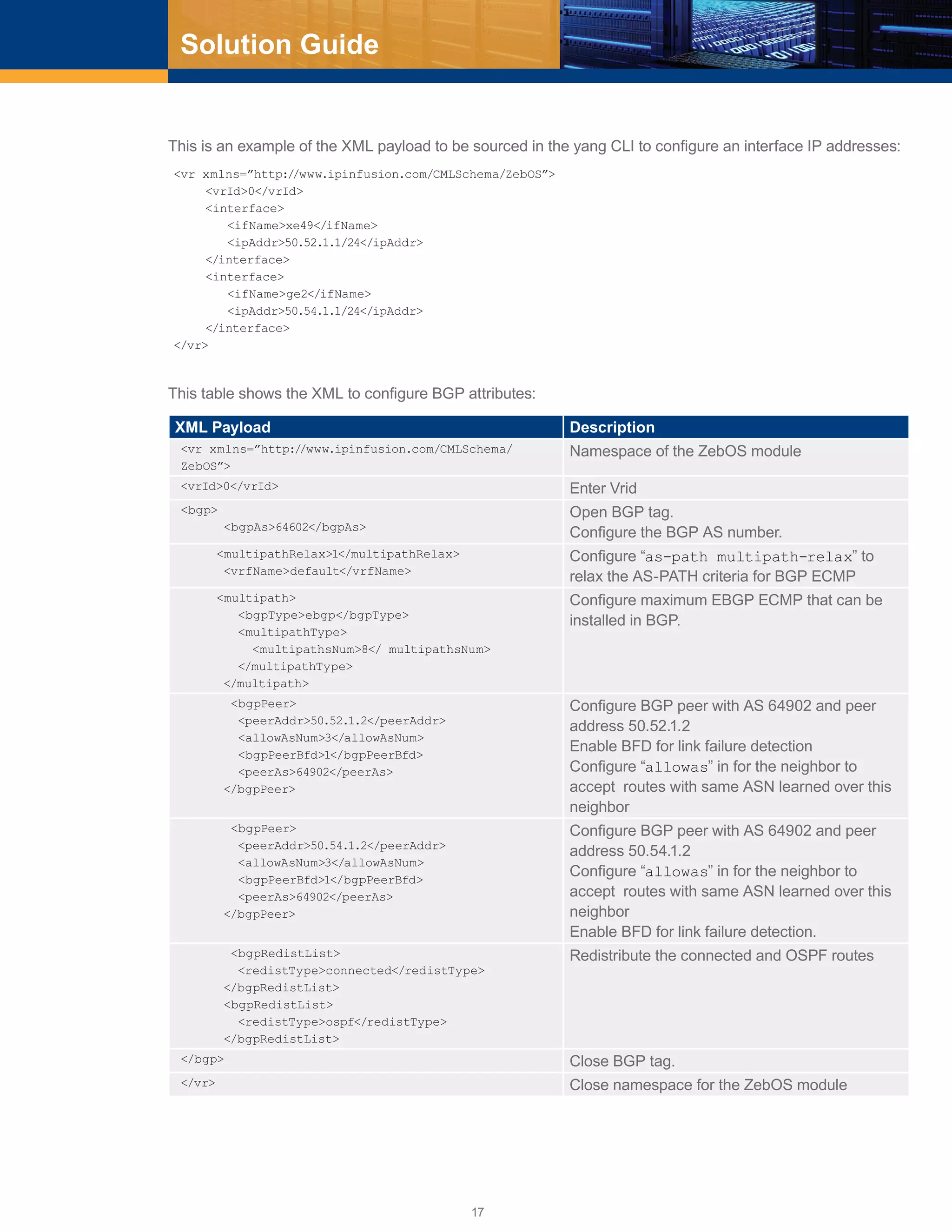 17
Solution Guide
This is an example of the XML payload to be sourced in the yang CLI to configure an interface IP addresses:
<vr xmlns=”http://www.ipinfusion.com/CMLSchema/ZebOS”>
	 <vrId>0</vrId>
	 <interface>
		 <ifName>xe49</ifName>
		 <ipAddr>50.52.1.1/24</ipAddr>
	 </interface>
	 <interface>
		 <ifName>ge2</ifName>
		 <ipAddr>50.54.1.1/24</ipAddr>
	 </interface>
</vr>
This table shows the XML to configure BGP attributes:
XML Payload Description
<vr xmlns=”http://www.ipinfusion.com/CMLSchema/
ZebOS”>
Namespace of the ZebOS module
<vrId>0</vrId> Enter Vrid
<bgp>
<bgpAs>64602</bgpAs>
Open BGP tag.
Configure the BGP AS number.
<multipathRelax>1</multipathRelax>
<vrfName>default</vrfName>
Configure “as-path multipath-relax” to
relax the AS-PATH criteria for BGP ECMP
<multipath>
<bgpType>ebgp</bgpType>
<multipathType>
<multipathsNum>8</ multipathsNum>
</multipathType>
</multipath>
Configure maximum EBGP ECMP that can be
installed in BGP.
<bgpPeer>
<peerAddr>50.52.1.2</peerAddr>
<allowAsNum>3</allowAsNum>
<bgpPeerBfd>1</bgpPeerBfd>
<peerAs>64902</peerAs>
</bgpPeer>
Configure BGP peer with AS 64902 and peer
address 50.52.1.2
Enable BFD for link failure detection
Configure “allowas” in for the neighbor to
accept routes with same ASN learned over this
neighbor
<bgpPeer>
<peerAddr>50.54.1.2</peerAddr>
<allowAsNum>3</allowAsNum>
<bgpPeerBfd>1</bgpPeerBfd>
<peerAs>64902</peerAs>
</bgpPeer>
Configure BGP peer with AS 64902 and peer
address 50.54.1.2
Configure “allowas” in for the neighbor to
accept routes with same ASN learned over this
neighbor
Enable BFD for link failure detection.
<bgpRedistList>
<redistType>connected</redistType>
</bgpRedistList>
<bgpRedistList>
<redistType>ospf</redistType>
</bgpRedistList>
Redistribute the connected and OSPF routes
</bgp> Close BGP tag.
</vr> Close namespace for the ZebOS module
 