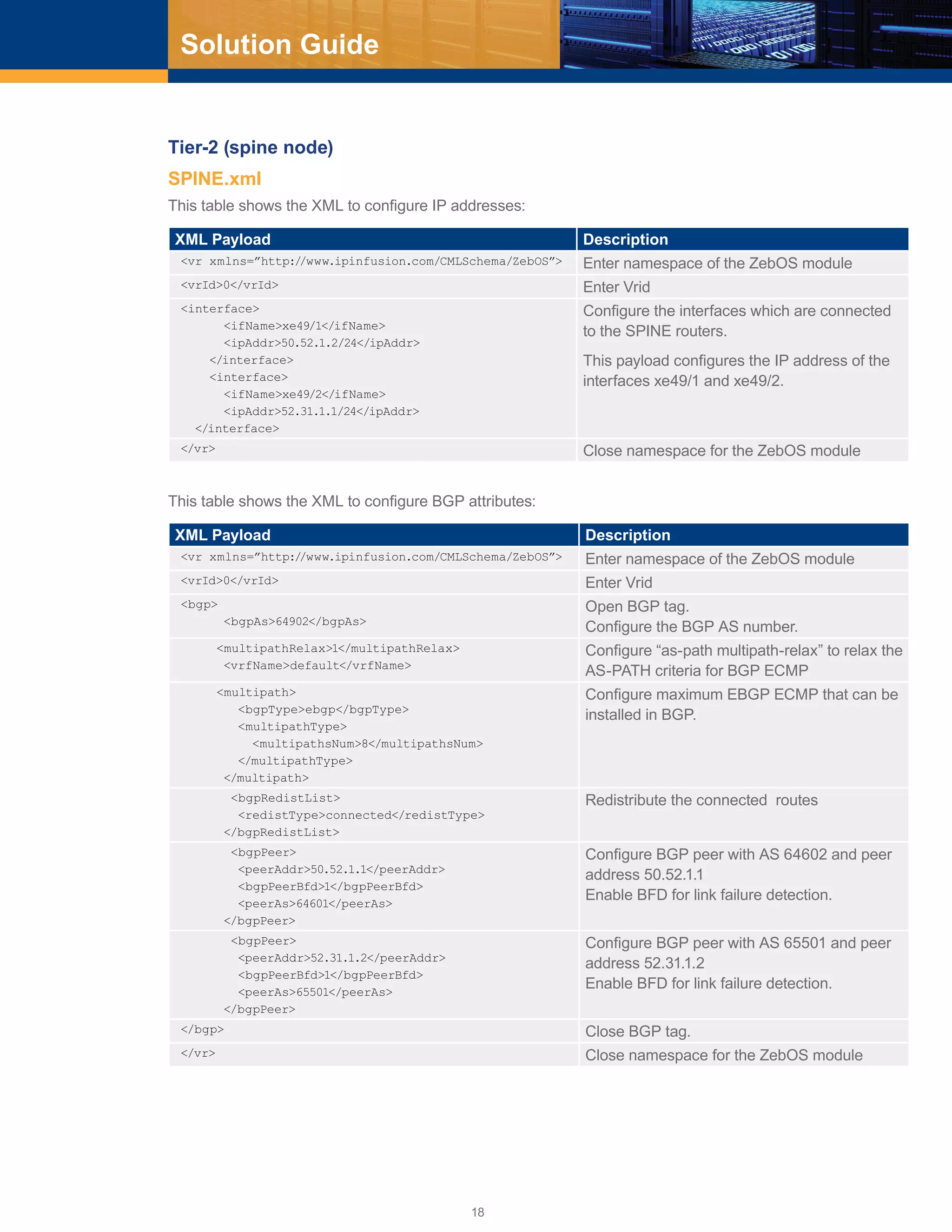 18
Solution Guide
Tier-2 (spine node)
SPINE.xml
This table shows the XML to configure IP addresses:
XML Payload Description
<vr xmlns=”http://www.ipinfusion.com/CMLSchema/ZebOS”> Enter namespace of the ZebOS module
<vrId>0</vrId> Enter Vrid
<interface>
<ifName>xe49/1</ifName>
<ipAddr>50.52.1.2/24</ipAddr>
</interface>
<interface>
<ifName>xe49/2</ifName>
<ipAddr>52.31.1.1/24</ipAddr>
</interface>
Configure the interfaces which are connected
to the SPINE routers.
This payload configures the IP address of the
interfaces xe49/1 and xe49/2.
</vr> Close namespace for the ZebOS module
This table shows the XML to configure BGP attributes:
XML Payload Description
<vr xmlns=”http://www.ipinfusion.com/CMLSchema/ZebOS”> Enter namespace of the ZebOS module
<vrId>0</vrId> Enter Vrid
<bgp>
<bgpAs>64902</bgpAs>
Open BGP tag.
Configure the BGP AS number.
<multipathRelax>1</multipathRelax>
<vrfName>default</vrfName>
Configure “as-path multipath-relax” to relax the
AS-PATH criteria for BGP ECMP
<multipath>
<bgpType>ebgp</bgpType>
<multipathType>
<multipathsNum>8</multipathsNum>
</multipathType>
</multipath>
Configure maximum EBGP ECMP that can be
installed in BGP.
<bgpRedistList>
<redistType>connected</redistType>
</bgpRedistList>
Redistribute the connected routes
<bgpPeer>
<peerAddr>50.52.1.1</peerAddr>
<bgpPeerBfd>1</bgpPeerBfd>
<peerAs>64601</peerAs>
</bgpPeer>
Configure BGP peer with AS 64602 and peer
address 50.52.1.1
Enable BFD for link failure detection.
<bgpPeer>
<peerAddr>52.31.1.2</peerAddr>
<bgpPeerBfd>1</bgpPeerBfd>
<peerAs>65501</peerAs>
</bgpPeer>
Configure BGP peer with AS 65501 and peer
address 52.31.1.2
Enable BFD for link failure detection.
</bgp> Close BGP tag.
</vr> Close namespace for the ZebOS module
 