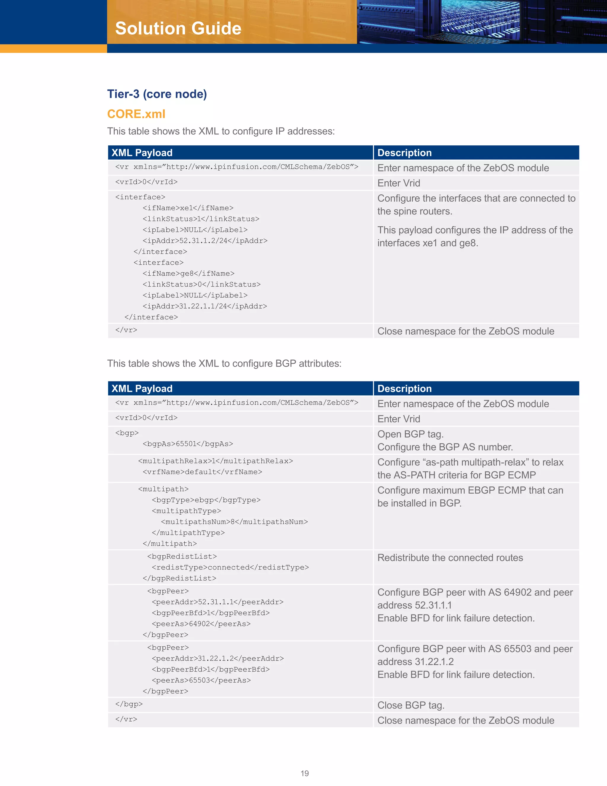 19
Solution Guide
Tier-3 (core node)
CORE.xml
This table shows the XML to configure IP addresses:
XML Payload Description
<vr xmlns=”http://www.ipinfusion.com/CMLSchema/ZebOS”> Enter namespace of the ZebOS module
<vrId>0</vrId> Enter Vrid
<interface>
<ifName>xe1</ifName>
<linkStatus>1</linkStatus>
<ipLabel>NULL</ipLabel>
<ipAddr>52.31.1.2/24</ipAddr>
</interface>
<interface>
<ifName>ge8</ifName>
<linkStatus>0</linkStatus>
<ipLabel>NULL</ipLabel>
<ipAddr>31.22.1.1/24</ipAddr>
</interface>
Configure the interfaces that are connected to
the spine routers.
This payload configures the IP address of the
interfaces xe1 and ge8.
</vr> Close namespace for the ZebOS module
This table shows the XML to configure BGP attributes:
XML Payload Description
<vr xmlns=”http://www.ipinfusion.com/CMLSchema/ZebOS”> Enter namespace of the ZebOS module
<vrId>0</vrId> Enter Vrid
<bgp>
<bgpAs>65501</bgpAs>
Open BGP tag.
Configure the BGP AS number.
<multipathRelax>1</multipathRelax>
<vrfName>default</vrfName>
Configure “as-path multipath-relax” to relax
the AS-PATH criteria for BGP ECMP
<multipath>
<bgpType>ebgp</bgpType>
<multipathType>
<multipathsNum>8</multipathsNum>
</multipathType>
</multipath>
Configure maximum EBGP ECMP that can
be installed in BGP.
<bgpRedistList>
<redistType>connected</redistType>
</bgpRedistList>
Redistribute the connected routes
<bgpPeer>
<peerAddr>52.31.1.1</peerAddr>
<bgpPeerBfd>1</bgpPeerBfd>
<peerAs>64902</peerAs>
</bgpPeer>
Configure BGP peer with AS 64902 and peer
address 52.31.1.1
Enable BFD for link failure detection.
<bgpPeer>
<peerAddr>31.22.1.2</peerAddr>
<bgpPeerBfd>1</bgpPeerBfd>
<peerAs>65503</peerAs>
</bgpPeer>
Configure BGP peer with AS 65503 and peer
address 31.22.1.2
Enable BFD for link failure detection.
</bgp> Close BGP tag.
</vr> Close namespace for the ZebOS module
 