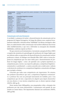 118 ORIENTAÇÕES CURRICULARES PARA O ENSINO MÉDIO
Compreensão
textual
Compreensão geral dos pontos principais e das informações detalhadas
do texto
Aspectos
lingüísticos
(a serem
focalizados
por meio
de textos
variados, ao
longo dos
três anos
do ensino
médio)
Conteúdos lingüístico-textuais:
Cognatos
Grupos nominais
Preﬁxos
Suﬁxos
Referência textual
Inferência lexical
Tempos e formas verbais
Categorias de palavras (substantivos, adjetivos, advérbios, por exemplo)
Estrutura passiva
Elementos de ligação
Comunicação oral como letramento
A novidade é a proposta de incluir o desenvolvimento da comunicação oral no
programa de Línguas Estrangeiras. Ao longo dos últimos anos, surgiram levan-
tamentos indicando a relevância dessa “habilidade” do idioma estrangeiro; além
disso, os conhecimentos sobre comunicação oral recebem inﬂuências das teorias
sobre multiletramentos, o que vem a reformular as concepções das chamadas
habilidades, conforme exposto na Parte 3.
No que concerne aos levantamentos, é novamente a pesquisa de Paiva (2005)
a respeito das memórias de aprendizagem de professores de Língua Inglesa que
nos informa sobre as expectativas de desenvolvimento da comunicação oral por
professores e alunos. Ao dialogar com Almeida Filho (2001) sobre as várias pro-
postas de competências que esse autor indica para o desenvolvimento do pro-
fessor de Língua Inglesa – como a de aprender com a própria experiência, as
competências para a teoria e sua respectiva aplicação, a competência lingüístico-
comunicativa e a proﬁssional –, a autora concorda com o citado autor e salienta
a relevância de o professor ter a competência lingüístico-comunicativa da língua
que se propõe a ensinar:
Concordo que todas essas competências são importantes. No entanto,
não podemos desconhecer que sem a competência lingüístico-comunicati-
va o professor fica sem seu principal instrumento de trabalho, pois é essa
competência que ele tem a expectativa de adquirir para depois desenvolver
em seus alunos e é essa mesma competência que os alunos esperam atingir
(PAIVA, 2005, p. 3).
Nessa mesma fonte bibliográﬁca, essa pesquisadora relata a decepção dos
professores por não terem desenvolvido a comunicação oral quando de seus
estudos no ensino básico. Três depoimentos ilustram esse sentimento (PAIVA,
2005, p. 5-6):
 