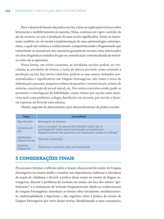 122 ORIENTAÇÕES CURRICULARES PARA O ENSINO MÉDIO
Para o desenvolvimento da prática escrita,valem as explicações teóricas sobre
letramento e multiletramento já expostas. Nelas, continua em vigor o sentido do
ato de escrever, ou seja, a produção de uma escrita signiﬁcativa. Torna-se impor-
tante, também, ter em mente a implementação de uma epistemologia contempo-
rânea, a qual não enfatiza o conhecimento compartimentado e fragmentado que
comumente se encontrava nos exercícios gramaticais escritos, mais interessados
em itens lingüísticos isolados do que na comunicação contextualizada da manei-
ra como ela se apresenta.
Dessa forma, em vários contextos, as atividades escritas podem ser vin-
culadas às atividades de leitura, o texto de leitura servindo como estímulo à
produção escrita. Em outros contextos, podem-se usar outros estímulos con-
textualizados e significativos em Línguas Estrangeiras, tais como a troca de
informações pessoais, pequenos relatos de passeios e eventos locais, relatos de
notícias, construção de jornal mural, etc. Em outros contextos ainda, pode-se
promover a interligação de habilidades, como relatar por escrito uma entre-
vista oral (com professor, colegas, familiares) ou recontar por escrito a histó-
ria expressa na letra de uma música.
Abaixo, sugestão de planejamento para desenvolvimento da prática escrita:
Tema Diversidade
Tipo de texto Mensagens da Internet
Contextos de
uso
Qual a situação? De que se está falando? Quem são os
participantes? Como essas informações se manifestam
lingüisticamente nas palavras e nas expressões usadas no diálogo?
Habilidades
comunicativas
Troca de informação
Aspectos
lingüísticos
Perguntas e respostas, nível de formalidade
5 CONSIDERAÇÕES FINAIS
Procuramos retomar a reﬂexão sobre a função educacional do ensino de Línguas
Estrangeiras no ensino médio e ressaltar sua importância; reaﬁrmar a relevância
da noção de cidadania e discutir a prática dessa noção no ensino de línguas es-
trangeiras; discutir o problema da exclusão no ensino em face dos valores “glo-
balizantes” e o sentimento de inclusão freqüentemente aliado ao conhecimento
de Línguas Estrangeiras; introduzir as teorias sobre letramento, multiletramen-
to, multimodalidade e hipertexto e dar sugestões sobre a prática do ensino de
Línguas Estrangeiras por meio dessas teorias. Paralelamente a essas concepções,
 