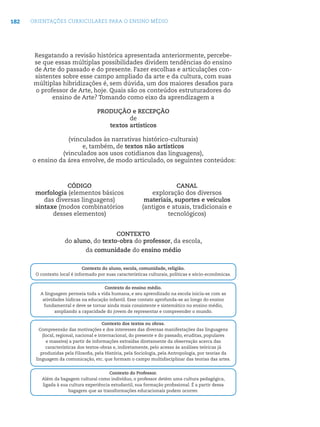 182 ORIENTAÇÕES CURRICULARES PARA O ENSINO MÉDIO
Resgatando a revisão histórica apresentada anteriormente, percebe-
se que essas múltiplas possibilidades dividem tendências do ensino
de Arte do passado e do presente. Fazer escolhas e articulações con-
sistentes sobre esse campo ampliado da arte e da cultura, com suas
múltiplas hibridizações é, sem dúvida, um dos maiores desaﬁos para
o professor de Arte, hoje. Quais são os conteúdos estruturadores do
ensino de Arte? Tomando como eixo da aprendizagem a
PRODUÇÃO e RECEPÇÃO
de
textos artísticos
(vinculados às narrativas histórico-culturais)
e, também, de textos não artísticos
(vinculados aos usos cotidianos das linguagens),
o ensino da área envolve, de modo articulado, os seguintes conteúdos:
CONTEXTO
do aluno, do texto-obra do professor, da escola,
da comunidade do ensino médio
CÓDIGO
morfologia (elementos básicos
das diversas linguagens)
sintaxe (modos combinatórios
desses elementos)
CANAL
exploração dos diversos
materiais, suportes e veículos
(antigos e atuais, tradicionais e
tecnológicos)
Contexto do ensino médio.
A linguagem permeia toda a vida humana, e seu aprendizado na escola inicia-se com as
atividades lúdicas na educação infantil. Esse contato aprofunda-se ao longo do ensino
fundamental e deve se tornar ainda mais consistente e sistemático no ensino médio,
ampliando a capacidade do jovem de representar e compreender o mundo.
Contexto dos textos ou obras.
Compreensão das motivações e dos interesses das diversas manifestações das linguagens
(local, regional, nacional e internacional, do presente e do passado, eruditas, populares
e massiva) a partir de informações extraídas diretamente da observação acerca das
características dos textos-obras e, indiretamente, pelo acesso às análises teóricas já
produzidas pela Filosoﬁa, pela História, pela Sociologia, pela Antropologia, por teorias da
linguagem da comunicação, etc. que formam o campo multidisciplinar das teorias das artes.
Contexto do Professor.
Além da bagagem cultural como indivíduo, o professor detém uma cultura pedagógica,
ligada à sua cultura experiência estudantil, sua formação proﬁssional. É a partir dessa
bagagem que as transformações educacionais podem ocorrer.
Contexto do aluno, escola, comunidade, religião.
O contexto local é informado por suas características culturais, políticas e sócio-econômicas.
 