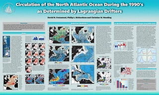 We have assembled a new North Atlantic climatology of near-surface velocity and eddy kinetic energy (EKE) based exclusively on 15-m
drogued surface drifter trajectories measured between 1990 and 2000. Our objective is to define the state of the North Atlantic surface
circulation during the 1990’s and provide a reference point for both synoptic circulation studies (e.g. theWOCE Atlantic Circulation and
Climate Experiment) and studies of circulation variability associated with inter-decadal climate variability. In this poster we present
decadal-mean circulation statistics computed on a one-degree grid and compare these results with satellite altimetry measurements
and with previous drifter-based studies in the North Atlantic.
The satellite-tracked surface drifters
used in this study are similar in construc-
tion to the WOCE/Tropical Ocean-Global
Atmosphere (TOGA) Lagrangian drifter
described by Sybrandy and Niiler (1991).
All drifters were tracked using ARGOS and
were fitted with a submerged flexible
drogue which hung suspended at a central
depth of 15 m beneath a buoyant surface
float [Figure 1]. Approximately 1500
individual drifter trajectories totaling
nearly 300,000 drifter-days of position and
velocity information were acquired from
the archives of the Global Drifter Data
Assembly Center at NOAA/AOML in
Miami, Florida, U.S.A. Initial processing of
the data at AOML, including quality
control and temporal interpolation, is
described in detail in Hansen and Herman
(1989) and Hansen and Poulain (1996).
Drifter trajectories were truncated when
drogues detached as indicated by an
onboard submergence sensor or strain
gauge. The final data product consists of 6-
hourly interpolated position, velocity, and
surface temperature measurements.
The drifter trajectories used in this
analysis are shown in Figure 2. The
population of drifters in the North Atlantic
increased during the 1990’s and does not
exhibit any particular seasonal bias
[Figure 3]. The regional distribution of drifter trajectories varies signifi-
cantly throughout the decade [Figure 4]. Note the shift in observational
emphasis from the Gulf Stream region (1990-1992) to the eastern subtropi-
cal gyre (1992-1995) to the subpolar gyre (1995-1998) and finally to the
western tropical Atlantic and Caribbean Sea (1997-1999).
A summary of the fastest- and slowest-moving drifters is shown in Figure
5. The fastest drifter motions were found near the equator, along the
western boundary, in the eastward Gulf Stream extension, on the eastern
and western coasts of Greenland, and in a narrow eastward band corre-
sponding to the Azores Current. The greatest number of slow-moving
drifters were found in the eastern subtropical Atlantic.
1000˚W 900˚W 800˚W 700˚W 600˚W 500˚W 400˚W 300˚W 200˚W 100˚W 100˚E
10˚S
10˚N
20˚N
30˚N
40˚N
50˚N
60˚N
70˚N
All Trajectories 1990-2000
0˚
0˚
Fabric Drogue
Surface Float
Subsurface Float
PhotographcourtesyofMarkSwenson,NOAA/AOML
FIGURE 1: AWOCE/TOGA
Lagrangian drifter on the surface
shortly after being deployed. The
fabric drogue is weighted and will
quickly sink to a vertical position
beneath the surface float.
FIGURE 2: A
composite dia-
gram of all
drifter trajecto-
ries used in the
present analy-
sis. All trajec-
tory segments
shown were
measured be-
tween January
1990 and June
1999. Note the
very poorly
sampled region
in the south-
eastern sub-
tropical gyre.
1990 1995 2000
Year
0
50
100
150
200
NumberofObservations(1000's)
J F M A M J J A S O N D
Month
a b
Speed > 40 cm/s
80W 60W 40W 20W 0
Speed < 10 cm/s
80W 60W 40W 20W 0
0
20N
40N
60N
a b
Overview
FIGURE 3: Temporal distribu-
tion of drifter data presented
in histogram form. The verti-
cal axis indicates the number
of 6-hourly measurements of
position and velocity. (a) Dis-
tribution by year from 1990
onwards (through June 1999). (b) Distribution by month.
FIGURE 5: A summary of the fastest and slowest drifters in the present database. Only
trajectory segments meeting the specified speed criterion for a contiguous 36-hour period
are plotted. (a) Fast drifters, with speeds exceeding 40 cm/s. The fastest drifters were found
near the equator, along the western boundary, in the eastward Gulf Stream extension, on
the eastern and western coasts of Greenland, and in a narrow eastward band correspond-
ing to the Azores Current. (b) Slow drifters, with speeds less than 10 cm/s. The greatest
number of slow-moving drifters were found in the eastern subtropical Atlantic.
Using historical hydrographic observations Curry and McCartney (2000)
describe a relationship between baroclinic ocean transport in the
subtropical gyre and the phase of the atmospheric North Atlantic Oscilla-
tion (NAO). We now consider whether the present drifter data, in combina-
tion with previous drifter observations, can be used to directly measure
interdecadal changes in surface circulation strength or character.
Richardson (1983) synthesized North Atlantic surface drifter measure-
ments during the period 1977-1980. This time interval coincides with a
period during which the NAO index (Hurrell, 1995) was relatively low
[Figure 10]. In contrast, the first half of the 1990’s were characterized by
particularly large values of the NAO index. Large values of the NAO index
correspond to stronger westerly winds and tend to result in a more
northerly Gulf Stream position (Taylor and Stephens, 1998).We hypoth-
esize that variations in the baroclinic transport of the subtropical gyre/Gulf
Stream system associated with these NAO index extrema should result in
observable changes in the near surface circulation.
1998
Gulf Stream
1
Newfoundland
Basin
3
Gulf Stream
Extension
2
North Atlantic
Current
4
70W 50W 30W
40N
50N
0
500
1000
1500
2000
2500
Gulf Stream Gulf Stream
Extension
Newfoundland
Basin
North Atlantic
Current
1990-2000 (This study)
1977-1980 (Richardson, 1983)
EKE(cm2/s2)
1 32 4
Acknowledgements
Eddy kinetic energy derived fromTOPEX and ERS altimeters was provided by Nicolas Ducet of
CLS Space Oceanography Division, France. Processing of the raw drifter data was performed at the
Global Drifter Data Assembly Center at NOAA/AOML under the direction of Mark Swenson and
Mayra Pazos.This work was supported by the National Oceanic and Atmospheric Administration as
part of a cooperative project with Dr. Robert Cheney of the NOAA Laboratory for Satellite Altimetry.
References
Hansen, D.V. and A. Herman, Temporal sampling requirements surface drifter buoys in the tropical Pacific, J. Atmos.
Ocean. Tech., 6, 599-607, 1989.
Hansen, D.V. and P.-M. Poulain, Quality control and interpolations of WOCE/TOGA drifter data, J. Atmos. Ocean.
Tech., 13, 900-909, 1996.
Hurrell, J. W., Decadal trends in the North Atlantic Oscillation: Regional temperatures and precipitation. Science,
269, 676-679, 1995.
Curry, R.G. and M.S. McCartney, Ocean Gyre Circulation Changes Associated with the North Atlantic Oscillation,
submitted to J. Phys. Oceanogr., 2000.
Richardson, P. L., Eddy kinetic energy in the North Atlantic from surface drifters, J. Geophys. Res., 88, 4355-4367, 1983.
Sybrandy, A. L. and P. P. Niiler, WOCE/TOGA Lagrangian drifter construction manual, SIO Ref. 91/6, WOCE Rep. 63,
58 pp., Scripps Institution of Oceanography, La Jolla, Calif., 1991.
Taylor, A. H., and J. A. Stephens,The North Atlantic Oscillation and the latitude of the Gulf Stream,Tellus, 50A, 134-142, 1998.
As additional drifter data from the 1990’s become available (or are made
known to us by others) we will continue to update and improve this
climatology. We are presently extending our study of the drifter-derived
quasi-Eulerian velocity and EKE fields to include joint analysis of contem-
porary hydrographic data, TOPEX and ERS altimetry, and surface wind
products. Drifter-derived surface velocity and EKE data on one- and two-
degree grids are available for general use by the oceanographic commu-
nity. Please contact the lead author for details (dfratantoni@whoi.edu).
FIGURE 4: Temporal and spatial distribution of drifter
trajectories for each year from 1990-1999. Note the shift
in observational emphasis from the Gulf Stream region
(1990-1992) to the eastern subtropical gyre (1992-1995)
to the subpolar gyre (1995-1998) and finally to the west-
ern tropical Atlantic and Caribbean Sea (1997-1999).
We compared the Richardson (1983) quasi-Eulerian circulation statistics
with those resulting from our 1990-2000 analysis. There are significant
differences in both data volume and spatial distribution between the two
climatologies (the 1990-2000 climatology contains almost an order of
magnitude more data than the 1977-1980 analysis). We tried to minimize
the importance of these differences by concentrating our comparisons in a
region encompassing the Gulf Stream and the North Atlantic Current,
features that are reasonable well sampled in both analyses. In addition, we
focused our comparisons on EKE rather than on the mean velocity field. As
found by Richardson (1983), EKE exceeds the energy of the mean circula-
tion over most of the North Atlantic by a factor of about 10-20. This strong
variability makes it difficult to accurately resolve the mean circulation
without enormous quantities of data. The present 1990-2000 climatology is
sufficiently data-dense to compute meaningful means over large areas —
the 1977-1980 dataset is not.
-10
0
10
20
30
40
50
U(cm/s)
0
500
1000
1500
2000
2500
3000
EKE(cm2/s2)
30354045
Latitude
30354045
Latitude
1990-2000
1977-1980
55W65W
55W65W
1990-2000
1977-1980
1990-2000
1977-1980
Gulf Stream Sections at 65W and 55W
We computed EKE within four spatial subregions [Figure 11] using both
climatologies. In the Gulf Stream, Gulf Stream Extension, and Newfound-
land Basin subregions we find an increase in EKE in the 1990-2000
climatology relative to the 1977-1980 measurements [Figure 12]. However,
within the computed 90% confidence limits there has been no significant
change in the regionally-averaged EKE over the last 20 years. Note that the
Richardson (1983) climatology includes both drogued and undrogued
drifter trajectories. This suggests that the 1977-1980 EKE values could be
overestimates of the actual EKE, particularly in the Gulf Stream region
where large wind stress and strong synoptic atmospheric variability may
account for much of the motion of an undrogued drifter.
We compared sections of zonal velocity and EKE across the Gulf Stream at
55W and 65W [Figure 13] and found little difference in the structure of the
zonal Gulf Stream jet. There is a slight northward shift in the location of the
mean jet and the associated EKE maximum at 55W in the 1990-2000
climatology relative to the 1977-1980 realization.While the sense of this shift is
consistent with our expectations based on the phase of the NAO (e.g.Taylor
and Stephens, 1998), the magnitude of the shift is not statistically significant.
To summarize, we find that Lagrangian observations of surface velocity
and EKE in the vicinity of the Gulf Stream do not show a significant change
in circulation strength or character from the late 1970’s to the 1990’s.
Although the differences we observed in regional eddy variability and in
the structure of the Gulf Stream jet are suggestive, the available data are
insufficient to prove or disprove our initial hypothesis.
-6
-4
-2
0
2
4
6
1960 1970 1980 1990 2000
Year
NAOIndex
North Atlantic Oscillation Index
This study
Richardson (1983)
5-year mean
FIGURE 10: The North At-
lantic Oscillation (NAO)
index for the past 40 years.
The black curve corre-
sponds to a 5-year running
mean. Intervals corre-
sponding to the Richardson
(1983) surface drifter
analysis (1977-1980) and
the present analysis (1990-
2000) are shaded.
FIGURE 13: A comparison of the meridional structure of zonal velocity (upper panels)
and eddy kinetic energy (EKE; lower panels) between the present surface drifter clima-
tology (1990-2000; red) and the previous 1977-1980 (blue) climatology of Richardson
(1983). There is a slight (but statistically insignificant) northward shift of the Gulf
Stream and its associated EKE maximum at 55W.
FIGURE 11: Eddy kinetic energy (EKE)
was computed within four rectangular
subregions corresponding
to areas of relatively dis-
tinct circulation character.
(1) the Gulf Stream; (2)
the eastward
Gulf Stream
Extension; (3)
the Newfound-
land Basin, and (4) the
North Atlantic Current. Tra-
jectories from a single year
of the 1990-2000 drifter cli-
matology are shown.
FIGURE 12: A compari-
son of eddy kinetic en-
ergy (EKE) between the
present surface drifter
climatology (1990-
2000; red) and the pre-
vious 1977-1980 (blue)
climatology of
Richardson (1983). EKE
was computed in four
subregions (see Figure
11). The vertical black
bars denote the 90%
confidence interval.
Drifter velocity was computed using a cubic spline
function at each 6-hourly interpolated position. The
resulting velocities were grouped into spatial and temporal
bins to construct quasi-Eulerian fields of velocity and eddy
kinetic energy (EKE). EKE was defined as one-half the sum
of the zonal and meridional velocity variances within each
grid box. The number of individual velocity observations in
each one-degree square is shown in Figure 6.
The decadal-mean surface velocity field for the North
Atlantic constructed at one-degree resolution for the period
January 1990 – June 1999 is shown in Figure 7a. The
corresponding EKE field is shown in Figure 7b. Note the
enhanced EKE in the vicinity of the Gulf Stream down-
stream of the New England Seamounts (40N), and in the
Labrador Sea near theWest Greenland Current (60N). There
is also a zonal band of elevated EKE near 34N associated
with the Azores Current. More detailed views of the surface
circulation in the subpolar gyre, the Gulf Stream region,
and the Caribbean Sea are shown in Figure 8.
In Figure 9 we compare EKE computed from our surface
drifter climatology with EKE derived from TOPEX and ERS
altimetry during the period 1992-1998. The general spatial
distributions of EKE are similar with highest values
located within the Gulf Stream downstream of the New
England Seamounts. The enhanced EKE in the Labrador
Sea seen in Figure 9a is absent in the altimeter-derived
EKE field. This is probably due to the choice of a constant
(rather than latitude-dependent) horizontal lengthscale in
the altimeter EKE calculations. RMS sea level anomalies
from ERS and TOPEX confirm the region of enhanced
variability in the vicinity of the West Greenland Current as
seen in the drifter-based EKE field.
70W 60W 50W 40W 30W 20W 10W
30N
40N
50N
60N
Surface Drifter Climatology
1990-2000
Eddy Kinetic Energy (cm2/s2)
TOPEX and ERS Altimetry
1992-1997
Variance Axes
1000 cm2/s2
a
Data Source: Saskia Esselborn, Institut fur Meereskunde, Hamburg, Germany
300 400 500 750 1000 1500 2000 2500 3000
70W 60W 50W 40W 30W 20W 10W
30N
40N
50N
60N
b
FIGURE 8: Detailed view of mean velocity field in three regions. (a) The Labrador Sea and Subpolar
Gyre. (b) The Gulf Stream and its eastward extension.(c) The Caribbean Sea.
60W 50W 40W 30W 20W 10W 0 10E
50N
60N
70N
50 cm/s
10 cm/s
80W
30N
40N
50N
70W 60W 50W 40W 30W
50 cm/s
10 cm/s
90W 80W 70W 60W
10N
20N
30N
0 15 30 100
50 cm/s
10 cm/s
FIGURE 6: Number of individual 6-hourly velocity observations per one-degree square.
FIGURE 7: (a) A decadal-mean surface velocity field for the North Atlantic computed by aver-
aging northward and eastward drifter velocities into one-degree square bins over the period
January 1990 – June 1999.Vectors are only shown for bins containing more than 100 individual
observations. Error ellipses correspond to one standard error in the zonal and meridional di-
rections.We assumed a 10-day Lagrangian integral timescale in the error computations.
FIGURE 7: (b) The corresponding field of eddy kinetic energy (EKE). Regions with insufficient
data (less than 100 observations per one-degree square) are shaded gray. Note the enhanced
EKE in the vicinity of the Gulf Stream downstream of the New England Seamounts (40N), and
in the Labrador Sea near the West Greenland Current (60N).
90W 80W 70W 60W 50W 40W 30W 20W 10W 0
0
10N
20N
30N
40N
50N
60N
70N
<100
100-200
200-500
>500
80W 70W 60W 50W 40W 30W 20W 10W 0 10E
20N
30N
40N
50N
60N
70N
0 15 30 100
50 cm/s
10 cm/s
Mean Surface Velocity (cm/s)
80W 70W 60W 50W 40W 30W 20W 10W 0 10E
20N
30N
40N
50N
60N
70N
0 100 200 300 400 500 750 1000 1500 2000 2500 3000
Eddy Kinetic Energy (cm2/s2) FIGURE 9: Eddy kinetic energy (EKE) in the subtropical and
subpolar gyres computed from (a) the present surface drifter
climatology, and (b) a blend of ERS and TOPEX satellite altim-
etry for an overlapping time period. The contour intervals and
shading are identical.
 