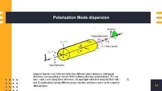 Polarization Mode dispersion
54
 