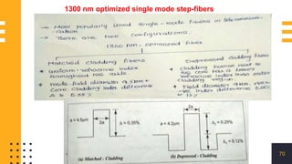 70
1300 nm optimized single mode step-fibers
 
