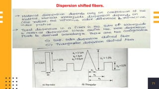 71
Dispersion shifted fibers.
 