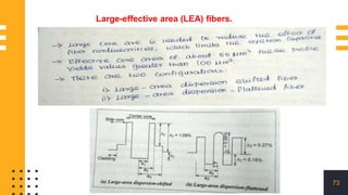 73
Large-effective area (LEA) fibers.
 