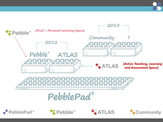 [PLuS = Personal Learning Space]

[Active Teaching, Learning
and Assessment Space]

 