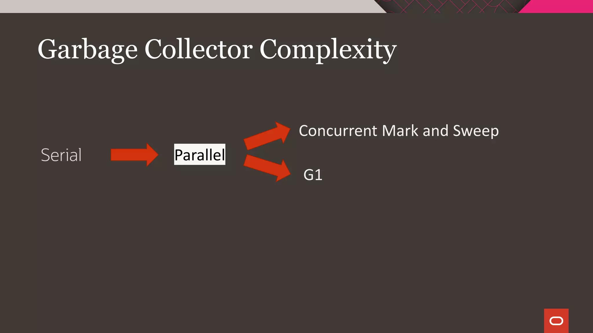 Garbage Collector Complexity
Serial Parallel
Concurrent Mark and Sweep
G1
 