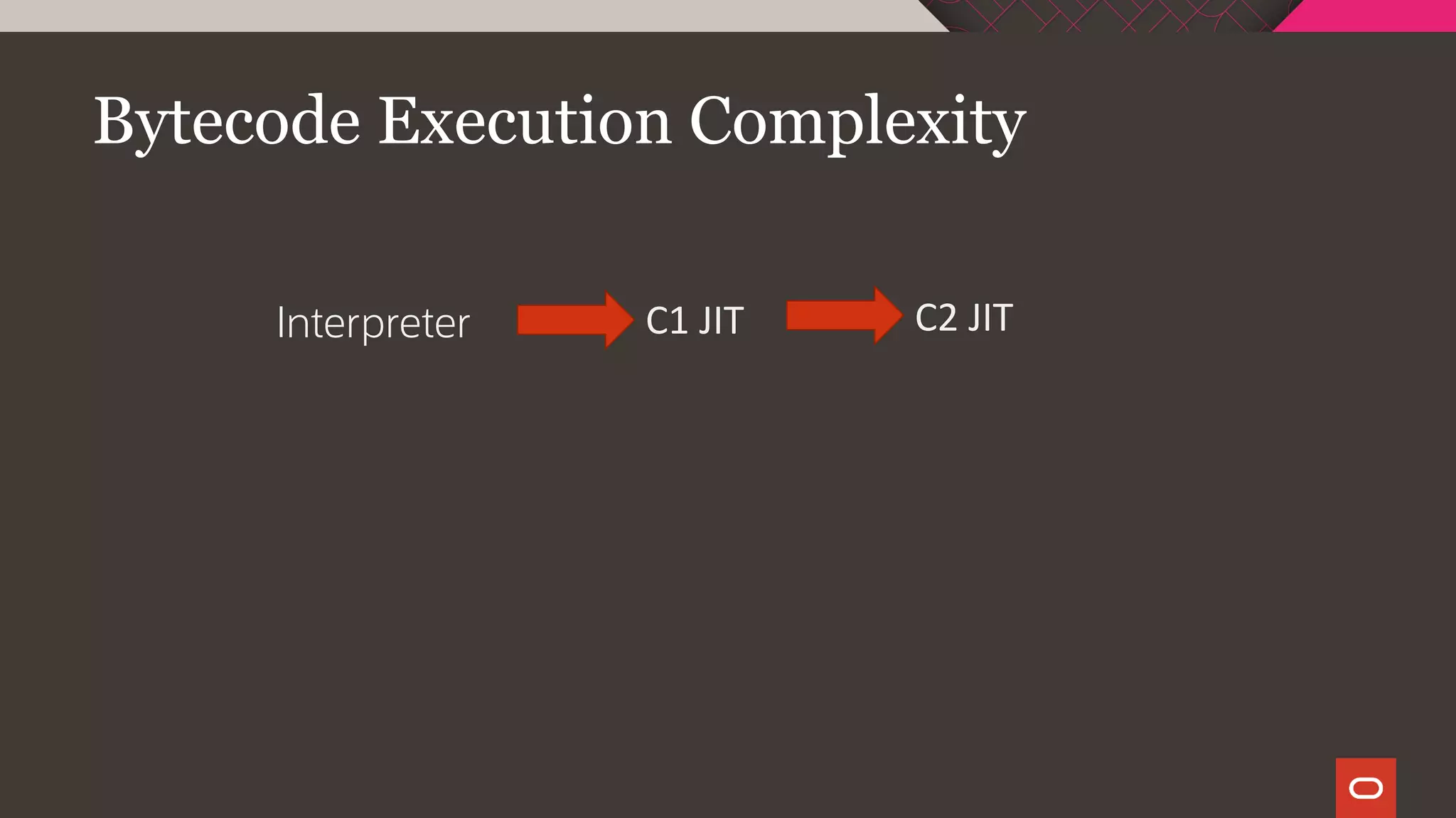 Bytecode Execution Complexity
Interpreter C1 JIT C2 JIT
 
