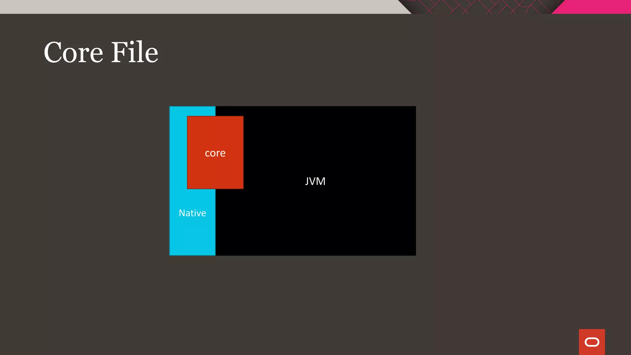 Core File
JVM
Native
core
 