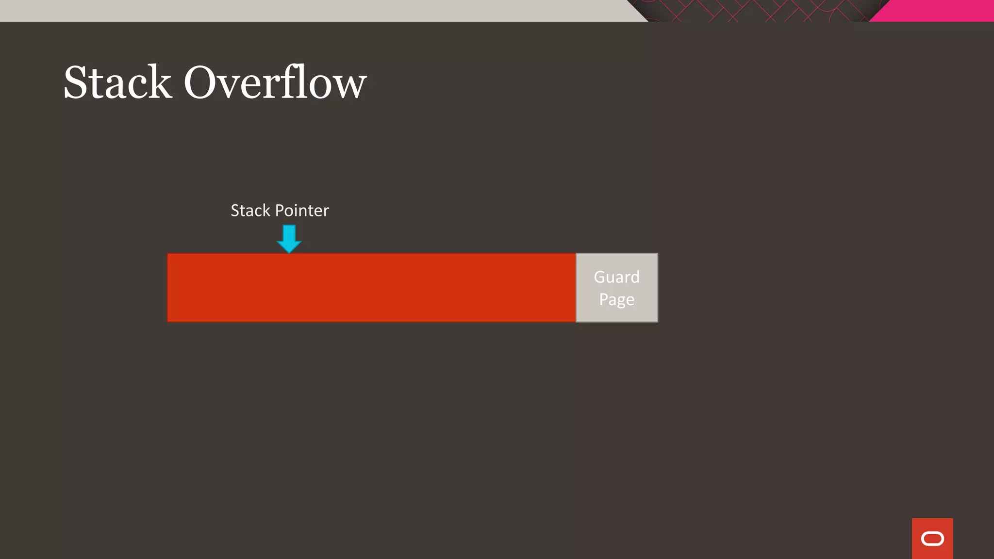 Stack Overflow
Guard
Page
Stack Pointer
 