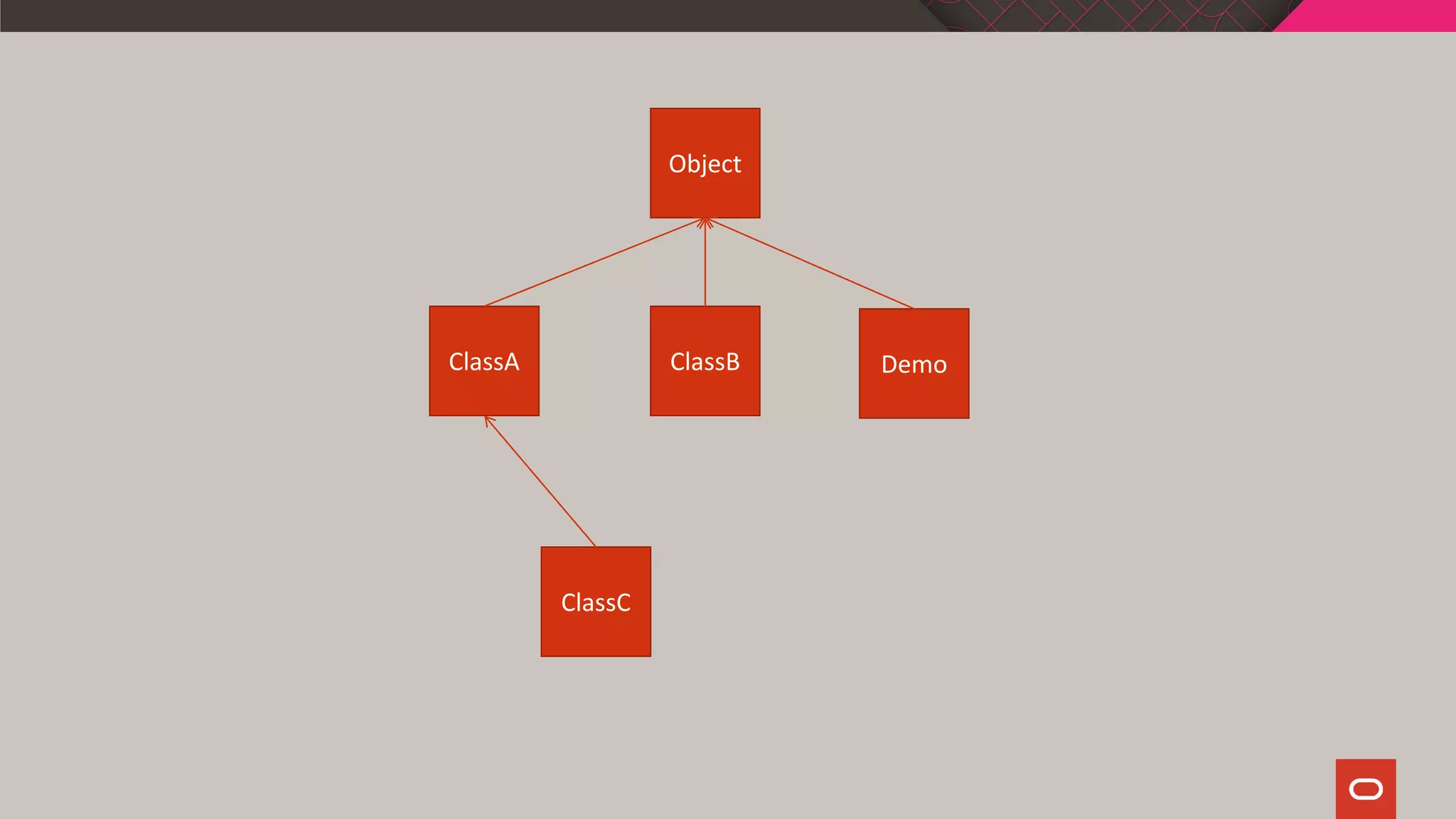 Object
ClassA ClassB
ClassC
Demo
 