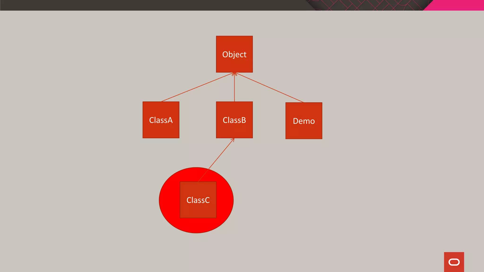 Object
ClassA ClassB
ClassC
Demo
 