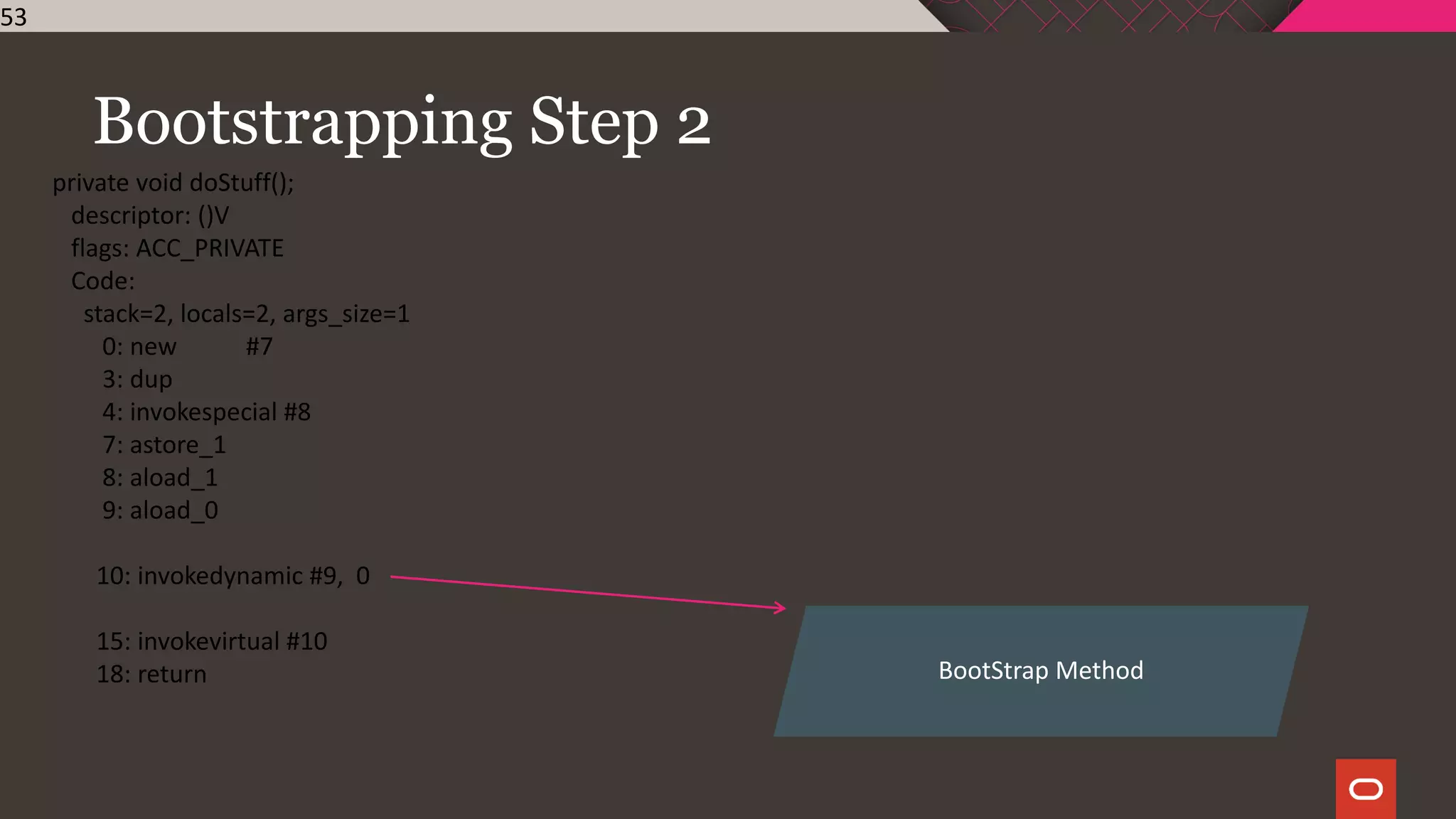 Bootstrapping Step 2
53
private void doStuff();
descriptor: ()V
flags: ACC_PRIVATE
Code:
stack=2, locals=2, args_size=1
0: new #7
3: dup
4: invokespecial #8
7: astore_1
8: aload_1
9: aload_0
10: invokedynamic #9, 0
15: invokevirtual #10
18: return BootStrap Method
 