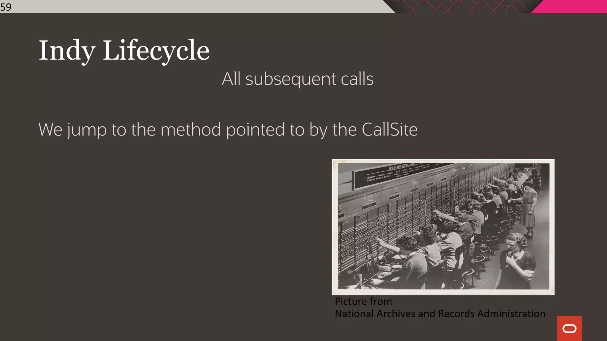 Indy Lifecycle
All subsequent calls
We jump to the method pointed to by the CallSite
59
Picture from
National Archives and Records Administration
 