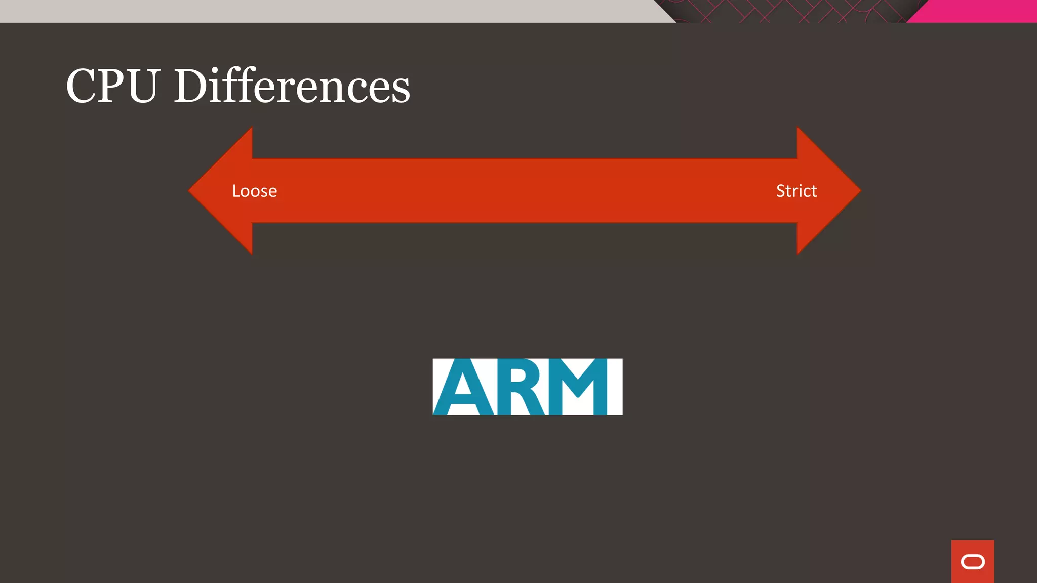 CPU Differences
Loose Strict
 
