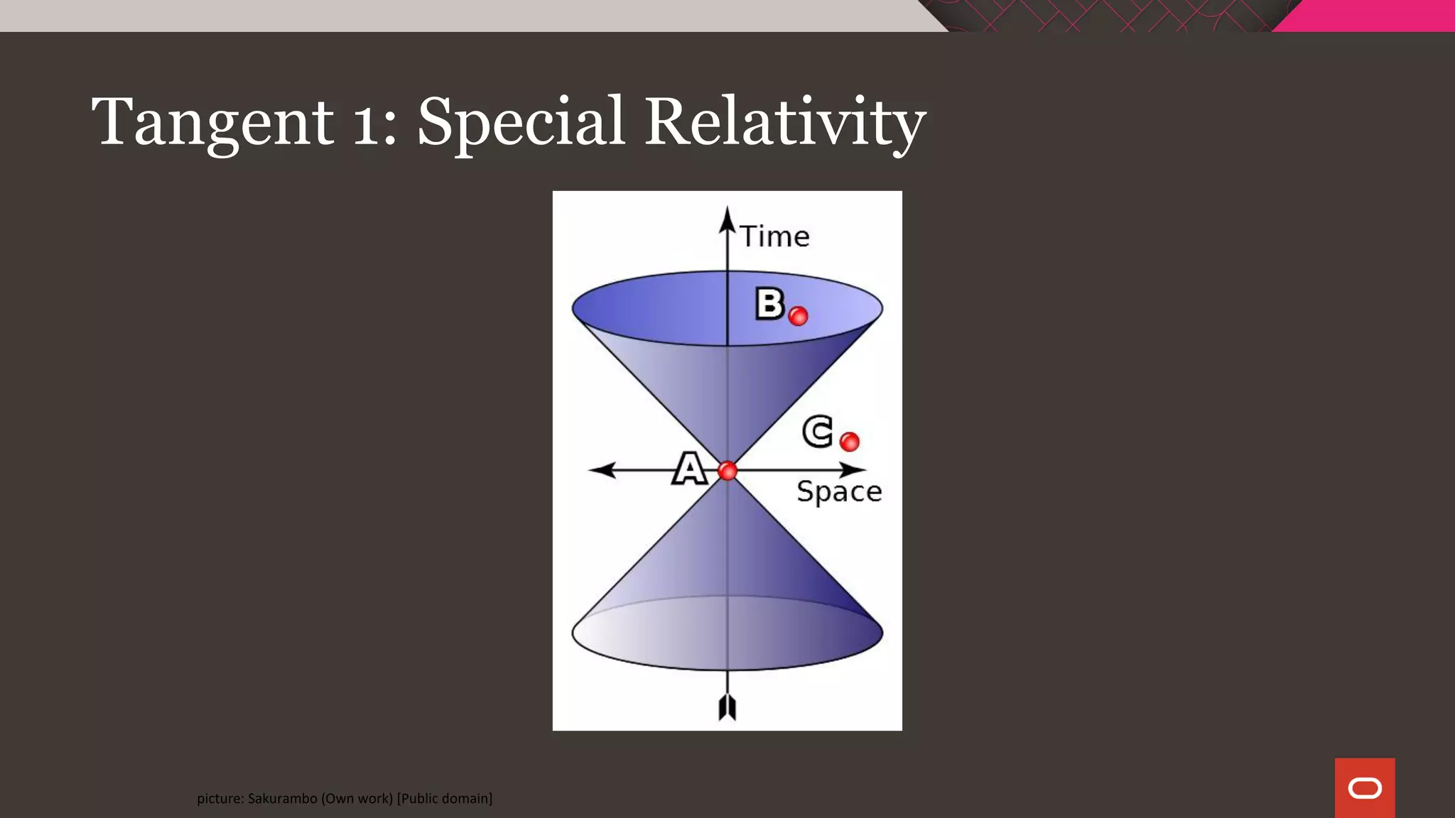Tangent 1: Special Relativity
picture: Sakurambo (Own work) [Public domain]
 
