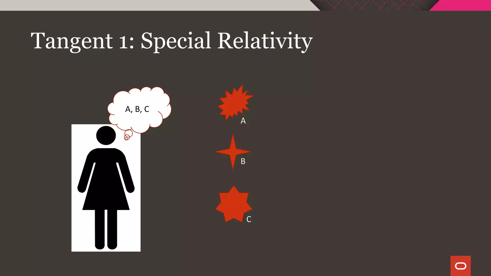 Tangent 1: Special Relativity
A
B
C
A, B, C
 