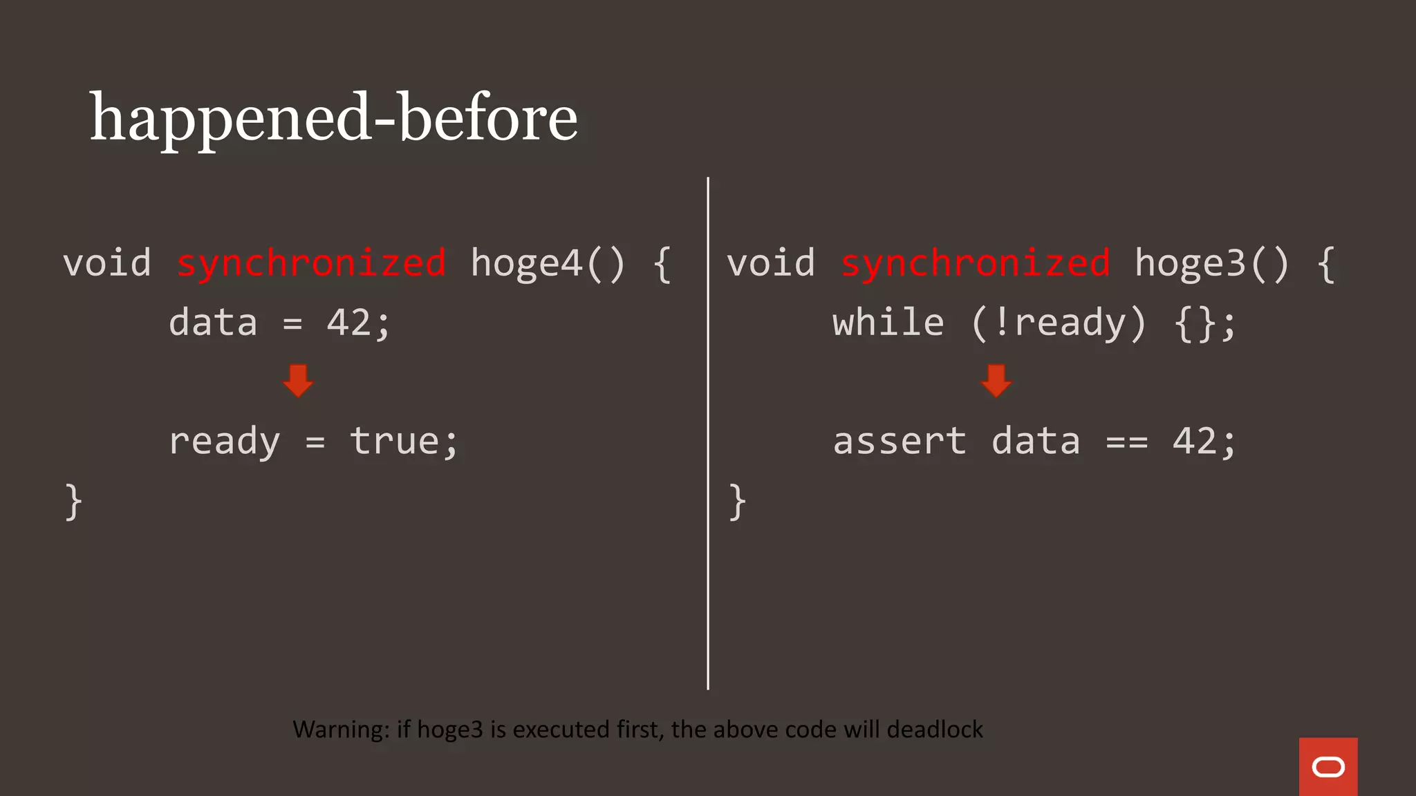 happened-before
void synchronized hoge4() {
data = 42;
ready = true;
}
void synchronized hoge3() {
while (!ready) {};
assert data == 42;
}
Warning: if hoge3 is executed first, the above code will deadlock
 