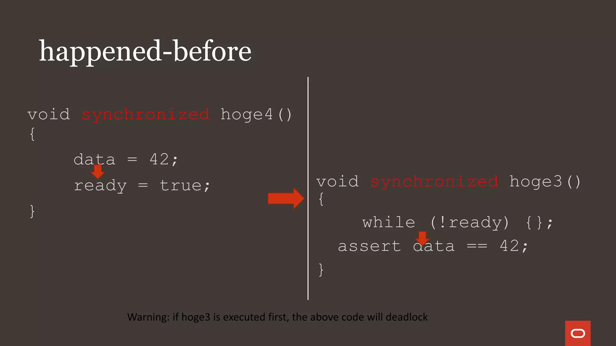 happened-before
void synchronized hoge4()
{
data = 42;
ready = true;
}
void synchronized hoge3()
{
while (!ready) {};
assert data == 42;
}
Warning: if hoge3 is executed first, the above code will deadlock
 