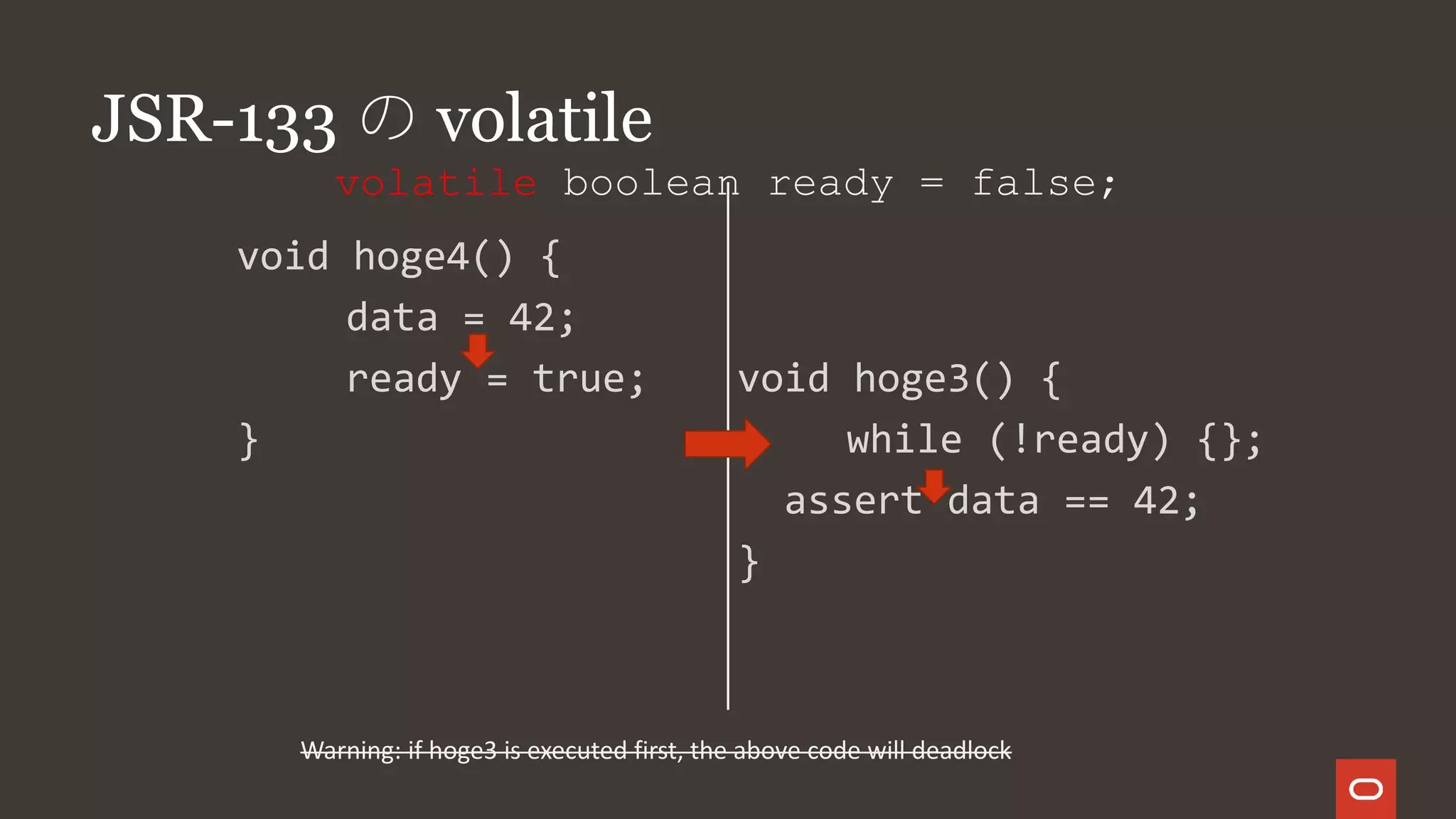 JSR-133 の volatile
void hoge4() {
data = 42;
ready = true;
}
void hoge3() {
while (!ready) {};
assert data == 42;
}
Warning: if hoge3 is executed first, the above code will deadlock
volatile boolean ready = false;
 