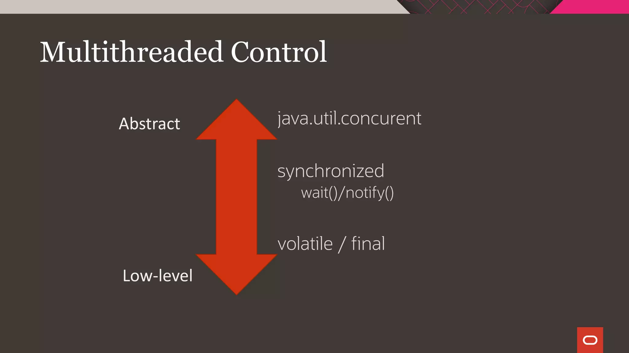 Multithreaded Control
java.util.concurent
synchronized
wait()/notify()
volatile / final
Abstract
Low-level
 