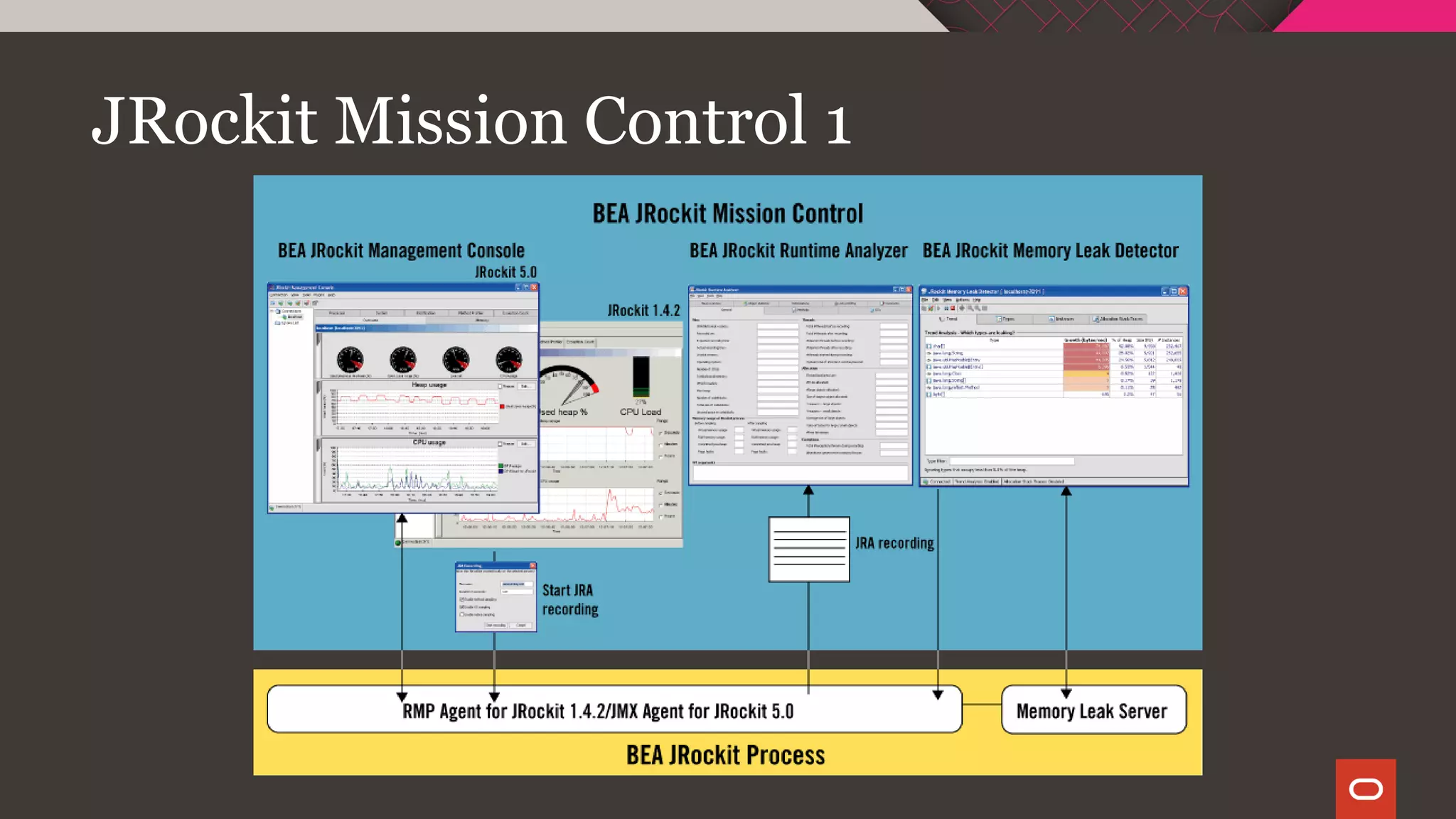 JRockit Mission Control 1
 