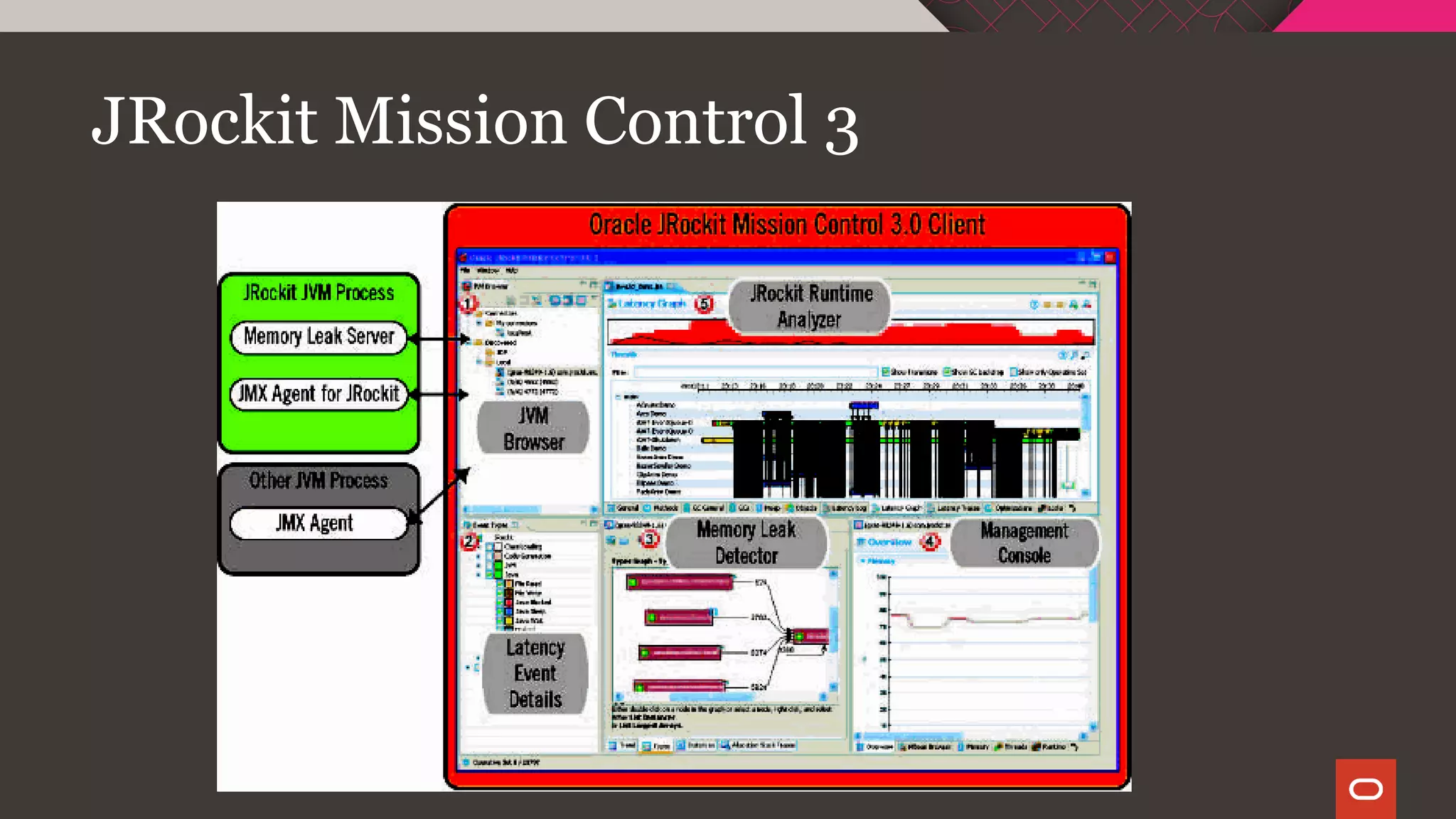 JRockit Mission Control 3
 