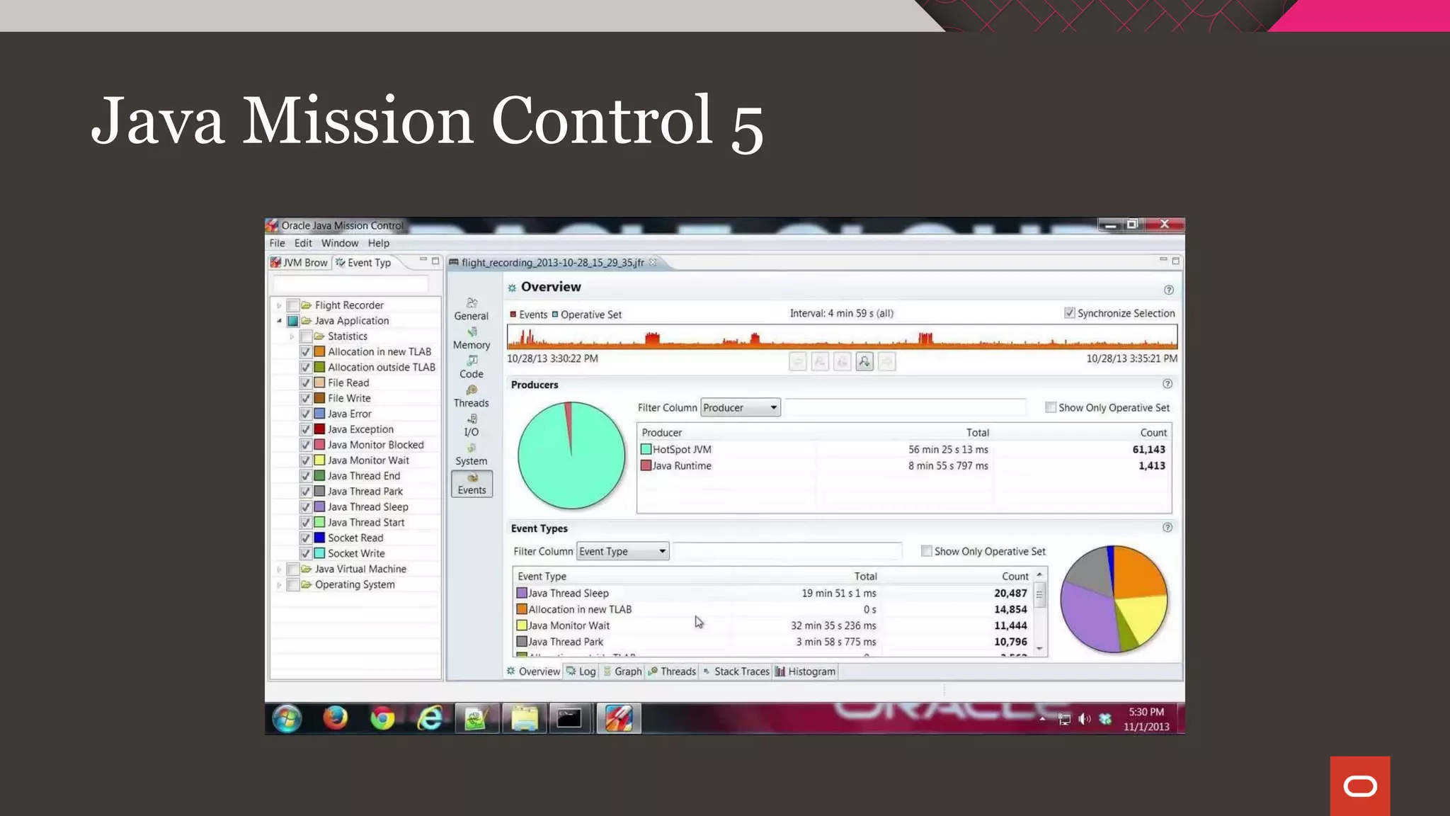 Java Mission Control 5
 