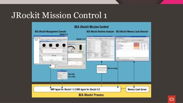 Jdk Mission Control Example _ JDK Mission Control – XPXVRE