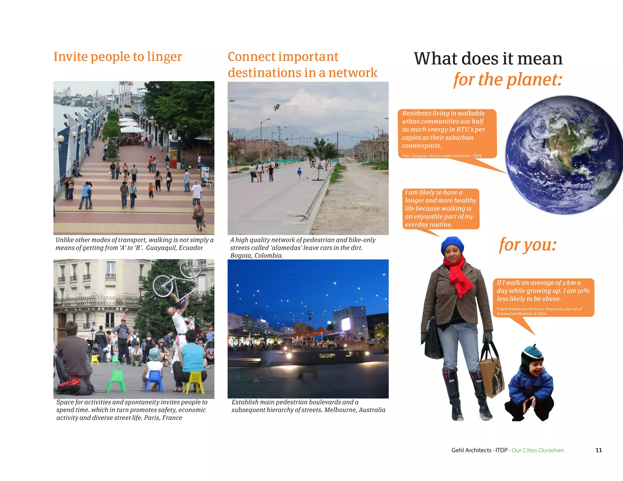 Invite people to linger                                    Connect important                                            What does it mean
                                                           destinations in a network
                                                                                                                           for the planet:
                                                                                                                   Residents living in walkable
                                                                                                                   urban communities use half
                                                                                                                   as much energy in BTU’s per
                                                                                                                   capita as their suburban
                                                                                                                   counterparts.
                                                                                                                   Farr, Douglas, Sustainable Urbanism, 2008




                                                                                                                    I am likely to have a
                                                                                                                    longer and more healthy
                                                                                                                    life because walking is
                                                                                                                    an enjoyable part of my
                                                                                                                    everday routine.

Unlike other modes of transport, walking is not simply a
means of getting from ‘A’ to ‘B’. Guayaquil, Ecuador
                                                           A high quality network of pedestrian and bike-only
                                                           streets called 'alamedas' leave cars in the dirt.
                                                           Bogota, Colombia.
                                                                                                                                                                for you:
                                                                                                                                                               If I walk an average of 2 km a
                                                                                                                                                               day while growing up, I am 10%
                                                                                                                                                               less likely to be obese.
                                                                                                                                                               Frank/Andresen/Schmid, American Journal of
                                                                                                                                                               Preventive Medicin, 2/2004




Space for activities and spontaneity invites people to     Establish main pedestrian boulevards and a
spend time. which in turn promotes safety, economic        subsequent hierarchy of streets. Melbourne, Australia
activity and diverse street life. Paris, France




                                                                                                                                            Gehl Architects · ITDP · Our Cities Ourselves                   11
 